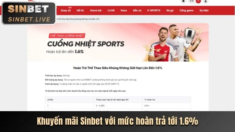 Khuyến mãi hoàn trả Hello88 hàng ngày